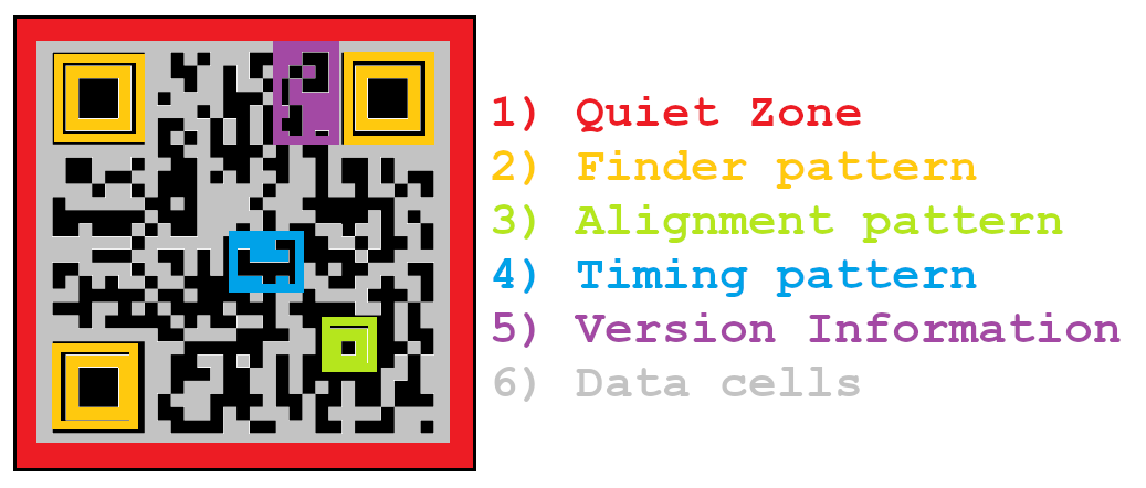 Qr Code Contents QR codes - phenopype gallery